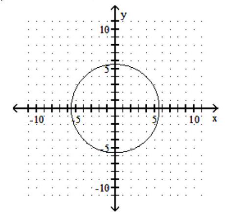 <strong>Graph the circle. State the center and radius of the circle - x^{2}+y^{2}=100 </strong> A) center (0,0) ; r=10 B) center (0,0) ; \mathrm{r}=10 C) center (0,0) ; r=10 D) center (0,0) ; r=10