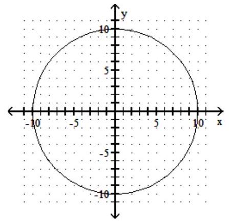 <strong>Graph the circle. State the center and radius of the circle - x^{2}+y^{2}=100 </strong> A) center (0,0) ; r=10 B) center (0,0) ; \mathrm{r}=10 C) center (0,0) ; r=10 D) center (0,0) ; r=10