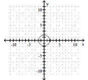 <strong>Graph the circle. State the center and radius of the circle - x^{2}+y^{2}=100 </strong> A) center (0,0) ; r=10 B) center (0,0) ; \mathrm{r}=10 C) center (0,0) ; r=10 D) center (0,0) ; r=10