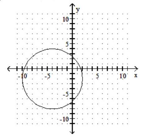 <strong>Graph the circle. State the center and radius of the circle - (x-4)^{2}+(y-2)^{2}=36 </strong> A) center (-4,2) ; r=6 B) center (4, - 2); r=6 C) center (-4,-2) ; r=6 D) center (4, 2); r=6