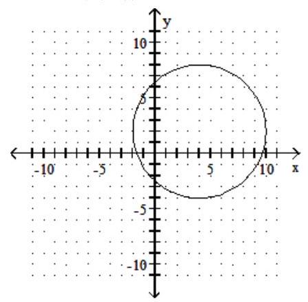 <strong>Graph the circle. State the center and radius of the circle - (x-4)^{2}+(y-2)^{2}=36 </strong> A) center (-4,2) ; r=6 B) center (4, - 2); r=6 C) center (-4,-2) ; r=6 D) center (4, 2); r=6