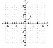 <strong>Graph the circle. State the center and radius of the circle - (x+1)^{2}+(y+4)^{2}=4 </strong> A) center (-1,4) ; r=2 B) center (1, - 4); r=2 C) center (1,4) ; r=2 D) center (-1,-4) ; \mathrm{r}=2