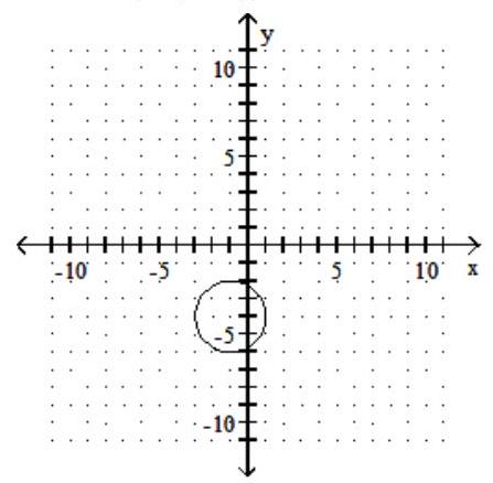 <strong>Graph the circle. State the center and radius of the circle - (x+1)^{2}+(y+4)^{2}=4 </strong> A) center (-1,4) ; r=2 B) center (1, - 4); r=2 C) center (1,4) ; r=2 D) center (-1,-4) ; \mathrm{r}=2