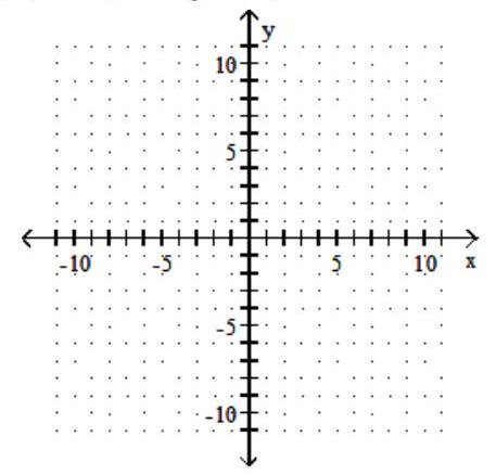 <strong>Graph the circle. State the center and radius of the circle - (x-5)^{2}+(y+6)^{2}=9 </strong> A) center (-5,-6) ; r=3 B) center (5, - 6); r=3 C) center (-5,6) ; r=3 D) center (5,6) ; r=3