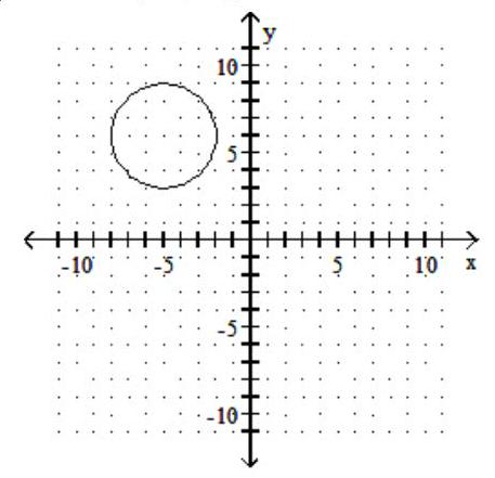 <strong>Graph the circle. State the center and radius of the circle - (x-5)^{2}+(y+6)^{2}=9 </strong> A) center (-5,-6) ; r=3 B) center (5, - 6); r=3 C) center (-5,6) ; r=3 D) center (5,6) ; r=3