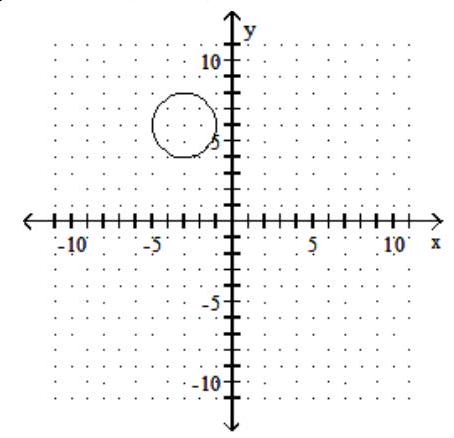 <strong>Graph the circle. State the center and radius of the circle - (x+3)^{2}+(y-6)^{2}=4 </strong> A) center (-3,6) ; r=2 B) center (3,-6) ; r=2 C) center (3,6) ; r=2 D) center (-3,-6) ; r=2