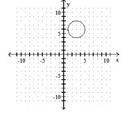 <strong>Graph the circle. State the center and radius of the circle - (x+3)^{2}+(y-6)^{2}=4 </strong> A) center (-3,6) ; r=2 B) center (3,-6) ; r=2 C) center (3,6) ; r=2 D) center (-3,-6) ; r=2