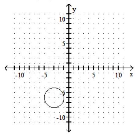 <strong>Graph the circle. State the center and radius of the circle - (x+3)^{2}+(y-6)^{2}=4 </strong> A) center (-3,6) ; r=2 B) center (3,-6) ; r=2 C) center (3,6) ; r=2 D) center (-3,-6) ; r=2