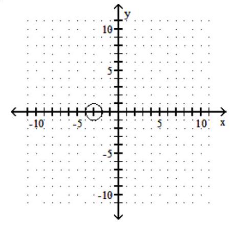 <strong>Graph the circle. State the center and radius of the circle - (x-3)^{2}+y^{2}=1 </strong> A) center (-3,0) ; r=1 B) center (0, 3); r=1 C) center (0,-3) ; r=1 D) center (3, 0); r=1