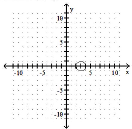 <strong>Graph the circle. State the center and radius of the circle - (x-3)^{2}+y^{2}=1 </strong> A) center (-3,0) ; r=1 B) center (0, 3); r=1 C) center (0,-3) ; r=1 D) center (3, 0); r=1