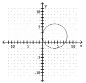 <strong>Find the equation of the circle. - </strong> A) (x-4)^{2}+(y-2)^{2}=16 B) (x-4)^{2}+(y-2)^{2}=2 C) (x-4)^{2}-(y-2)^{2}=16 D) (x-4)^{2}+(y-2)^{2}=4