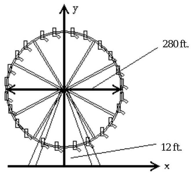 <strong>Solve the problem. -A Ferris wheel has a diameter of 280 feet and the bottom of the Ferris wheel is 12 feet above the ground. Find the equation of the wheel if the origin is placed on the ground directly below the center of the wheel, as illustrated. </strong> A) x^{2}+(y-140)^{2}=19,600 B) \mathrm{x}^{2}+\mathrm{y}^{2}=19,600 C) x^{2}+(y-140)^{2}=78,400 D) x^{2}+(y-152)^{2}=19,600