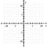 <strong>Graph the ellipse. Give the coordinates of the center, as well as the values of a and b . - 64 x^{2}+y^{2}-384 x+512=0 </strong> A) center (3,0), a=1, b=8 B) center (3,0), a=1, b=8 C) center (0,3), a=8, b=1 D) center (-3,0), a=8, b=1