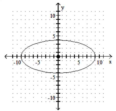 <strong>Find the standard-form equation of the ellipse. - </strong> A) 9 x^{2}+4 y^{2}=1 B) \frac{x^{2}}{9}+\frac{y^{2}}{4}=1 C) \frac{x^{2}}{81}+\frac{y^{2}}{16}=1 D) 81 x^{2}+16 y^{2}=1