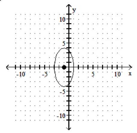 <strong>Find the standard-form equation of the ellipse. - </strong> A) \frac{x^{2}}{16}+\frac{(y-1)^{2}}{4}=1 B) \frac{x^{2}}{4}+\frac{(y-1)^{2}}{16}=1 C) \frac{(x+1)^{2}}{16}+\frac{y^{2}}{4}=1 D) \frac{(\mathrm{x}+1)^{2}}{4}+\frac{\mathrm{y}^{2}}{16}=1