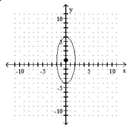 <strong>Find the standard-form equation of the ellipse. - </strong> A) \frac{(\mathrm{x}-1)^{2}}{4}+\frac{\mathrm{y}^{2}}{25}=1 B) \frac{(\mathrm{x}-1)^{2}}{25}+\frac{y^{2}}{4}=1 C) \frac{x^{2}}{25}+\frac{(y-1)^{2}}{4}=1 D) \frac{x^{2}}{4}+\frac{(y-1)^{2}}{25}=1