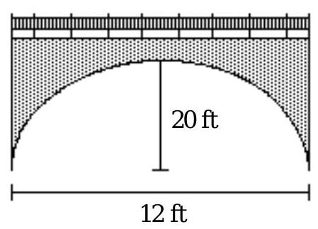 Solve. -A bridge with a semi- elliptical arch extends over a river as shown. Find an equation of the ellipse that represents the arch of the bridge.