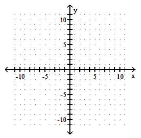  Graph the hyperbola. Give the coordinates of the center as well as the values of  a  and  b . - \frac{(y-1)^{2}}{36}-\frac{x^{2}}{9}=1     