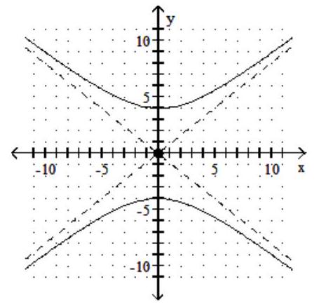Find the standard-form equation of the hyperbola whose graph is shown. -