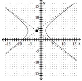 Find the standard-form equation of the hyperbola whose graph is shown. -