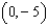 <strong>Graph the system of equations, and use the graph to estimate the solutions. - </strong> A) B) C) D) E) None of these