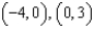 <strong>Graph the system of equations, and use the graph to estimate the solutions. - </strong> A) B) C) D) no real solution E) None of these