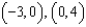 <strong>Graph the system of equations, and use the graph to estimate the solutions. - </strong> A) B) C) D) no real solution E) None of these