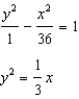 <strong>Solve the system of equations by substitution. - </strong> A) B) C) D) E) None of these