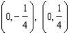 <strong>Solve the system of equations by elimination. - </strong> A) B) C) D) no real solution E) None of these