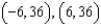 <strong>Solve the system of equations by elimination. - </strong> A) B) C) D) no real solution E) None of these