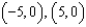<strong>Solve the system of equations by elimination. - </strong> A) B) C) D) no real solution E) None of these