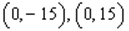 <strong>For all the hyperbolas in these questions the center of the hyperbola is (0, 0) . Use the equation of a hyperbola to answer the questions. Do not round irrational coordinates. -Identify the foci.</strong> A) B) C) D) E) None of these