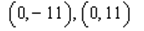 <strong>For all the hyperbolas in these questions the center of the hyperbola is (0, 0) . Use the equation of a hyperbola to answer the questions. Do not round irrational coordinates. -Identify the vertices.</strong> A) B) C) D) E) None of these