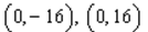<strong>For all the hyperbolas in these questions the center of the hyperbola is (0, 0) . Use the equation of a hyperbola to answer the questions. Do not round irrational coordinates. -Identify the foci.</strong> A) B) C) D) E) None of these
