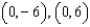 <strong>For all the hyperbolas in these questions the center of the hyperbola is (0, 0) . Use the equation of a hyperbola to answer the questions. Do not round irrational coordinates. -Identify the vertices.</strong> A) B) C) D) E) None of these