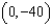 <strong>For all the hyperbolas in these questions the center of the hyperbola is (0, 0) . -The foci of a hyperbola are And , and the vertices are and . Identify a, b, and p.</strong> A) B) C) D) E) None of these