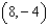 <strong>Use the parabola to answer the questions. -Identify the vertex.</strong> A) B) C) D) E) None of these