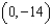 <strong>Use the parabola to answer the questions. -Identify the focus.</strong> A) B) C) D) E) None of these
