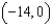 <strong>Use the parabola to answer the questions. -Identify the focus.</strong> A) B) C) D) E) None of these