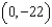<strong>Use the parabola to answer the questions. -Identify the focus.</strong> A) B) C) D) E) None of these