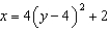 <strong>Graph the parabola </strong> A) B) C) D) E) None of these
