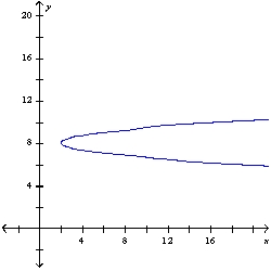 <strong>Graph the parabola </strong> A) B) C) D) E) None of these