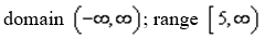 <strong>For the parabola use interval notation to represent the domain and range.</strong> A) B) C) D) E) None of these
