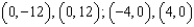 <strong>The center of an ellipse is (0, 0) . The major axis is horizontal, and the distance between vertices on the major axis is 24. The minor axis is vertical, and the distance between vertices on the minor axis is 8. -Identify the vertices.</strong> A) B) C) D) E) None of these