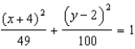 <strong>The center of an ellipse is (4, -2) . The major axis is vertical, and the distance between the vertices on the major axis is 20. The minor axis is horizontal, and the distance between the vertices on the minor axis is 14. Write the equation of the ellipse in standard form.</strong> A) B) C) D) E) None of these