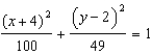 <strong>The center of an ellipse is (4, -2) . The major axis is vertical, and the distance between the vertices on the major axis is 20. The minor axis is horizontal, and the distance between the vertices on the minor axis is 14. Write the equation of the ellipse in standard form.</strong> A) B) C) D) E) None of these