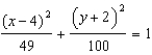 <strong>The center of an ellipse is (4, -2) . The major axis is vertical, and the distance between the vertices on the major axis is 20. The minor axis is horizontal, and the distance between the vertices on the minor axis is 14. Write the equation of the ellipse in standard form.</strong> A) B) C) D) E) None of these