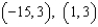 <strong>Use the equation -Identify the vertices of the major axis.</strong> A) B) C) D) E) None of these