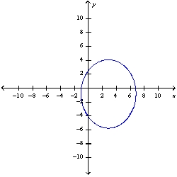 <strong>Sketch the graph of the ellipse with the equation </strong> A) B) C) D) E) None of these