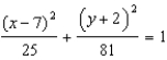 <strong>The major axis of an ellipse is horizontal, and the vertices of the major axis are and . The minor axis is vertical, and the vertices of the minor axis are and . Write the equation in standard form.</strong> A) B) C) D) E) None of these
